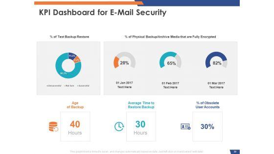 Email_Security_Market_Research_Report_Ppt_PowerPoint_Presentation_Complete_Deck_With_Slides_Slide_30.jpg