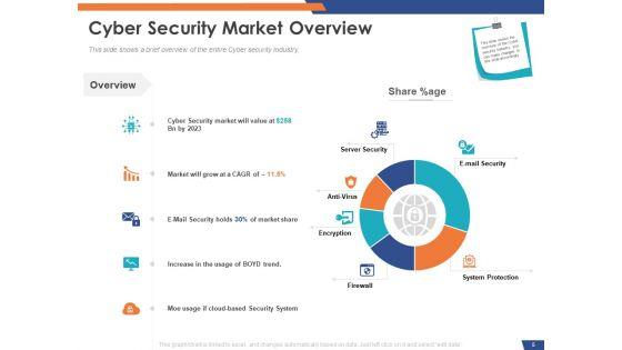 Email_Security_Market_Research_Report_Ppt_PowerPoint_Presentation_Complete_Deck_With_Slides_Slide_5.jpg