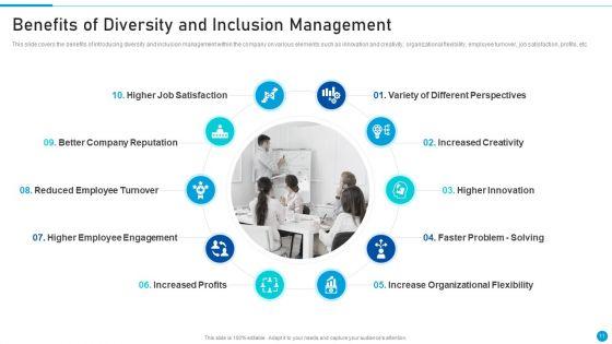 Embed_Diversity_And_Inclusion_At_Workplace_Ppt_PowerPoint_Presentation_Complete_Deck_With_Slides_Slide_11.jpg
