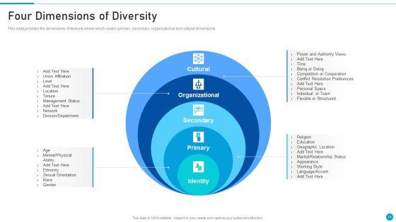 Embed_Diversity_And_Inclusion_At_Workplace_Ppt_PowerPoint_Presentation_Complete_Deck_With_Slides_Slide_14.jpg