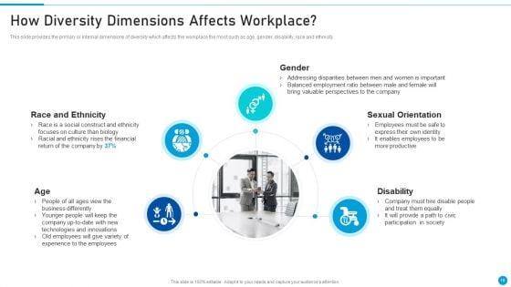 Embed_Diversity_And_Inclusion_At_Workplace_Ppt_PowerPoint_Presentation_Complete_Deck_With_Slides_Slide_16.jpg