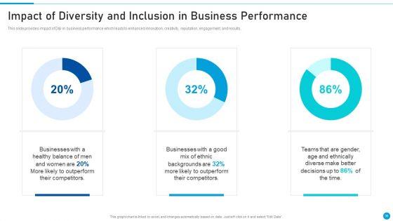 Embed_Diversity_And_Inclusion_At_Workplace_Ppt_PowerPoint_Presentation_Complete_Deck_With_Slides_Slide_36.jpg
