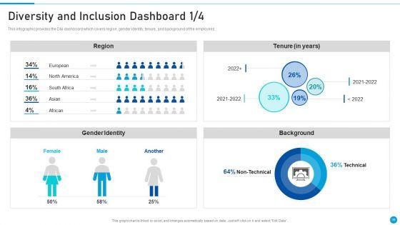 Embed_Diversity_And_Inclusion_At_Workplace_Ppt_PowerPoint_Presentation_Complete_Deck_With_Slides_Slide_39.jpg