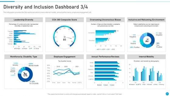 Embed_Diversity_And_Inclusion_At_Workplace_Ppt_PowerPoint_Presentation_Complete_Deck_With_Slides_Slide_41.jpg