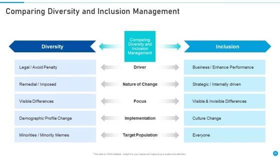 Embed_Diversity_And_Inclusion_At_Workplace_Ppt_PowerPoint_Presentation_Complete_Deck_With_Slides_Slide_45.jpg