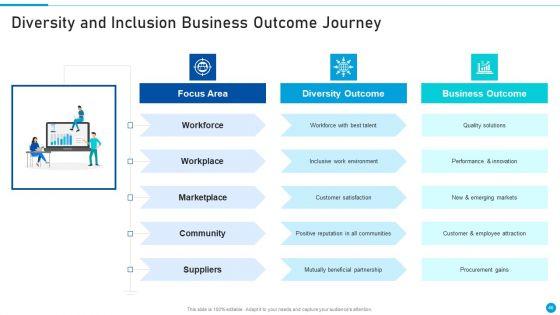 Embed_Diversity_And_Inclusion_At_Workplace_Ppt_PowerPoint_Presentation_Complete_Deck_With_Slides_Slide_46.jpg