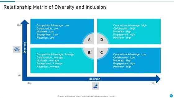 Embed_Diversity_And_Inclusion_At_Workplace_Ppt_PowerPoint_Presentation_Complete_Deck_With_Slides_Slide_47.jpg