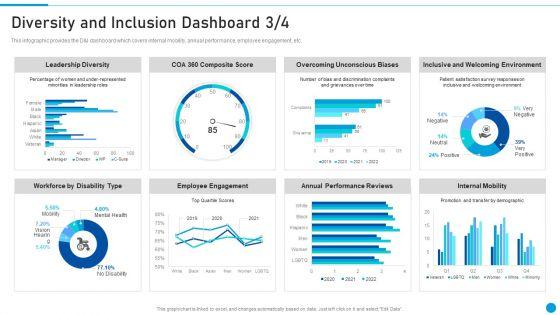 Embed_Diversity_And_Inclusion_Diversity_And_Inclusion_Dashboard_Ideas_PDF_Slide_1.jpg
