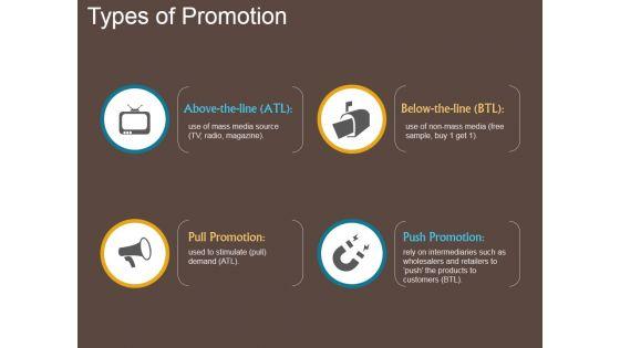 Emergence_And_Growth_Of_The_Marketing_Mix_Ppt_PowerPoint_Presentation_Complete_Deck_With_Slides_Slide_19.jpg