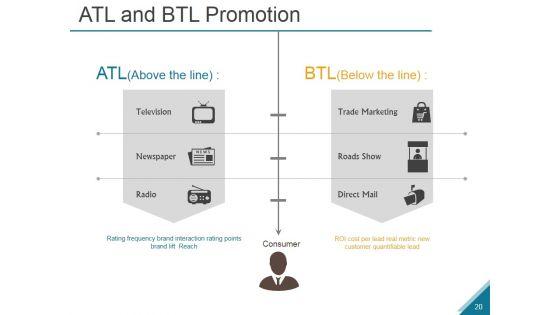 Emergence_And_Growth_Of_The_Marketing_Mix_Ppt_PowerPoint_Presentation_Complete_Deck_With_Slides_Slide_20.jpg