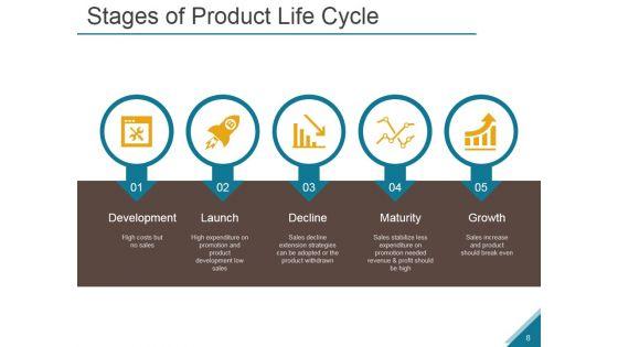 Emergence_And_Growth_Of_The_Marketing_Mix_Ppt_PowerPoint_Presentation_Complete_Deck_With_Slides_Slide_8.jpg