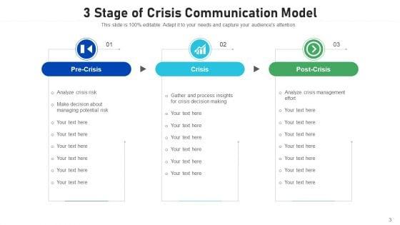 Emergency_Communication_Evaluation_Resolution_Ppt_PowerPoint_Presentation_Complete_Deck_With_Slides_Slide_3.jpg