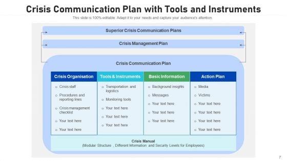 Emergency_Communication_Evaluation_Resolution_Ppt_PowerPoint_Presentation_Complete_Deck_With_Slides_Slide_7.jpg