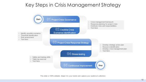 Emergency_Management_Plan_Evaluation_Ppt_PowerPoint_Presentation_Complete_Deck_With_Slides_Slide_10.jpg