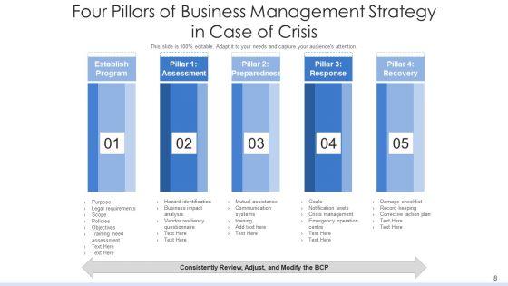 Emergency_Management_Plan_Evaluation_Ppt_PowerPoint_Presentation_Complete_Deck_With_Slides_Slide_8.jpg