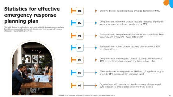 Emergency_Response_Planning_Ppt_PowerPoint_Presentation_Complete_Deck_With_Slides_Slide_10.jpg