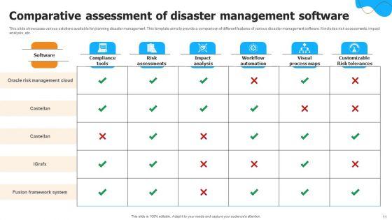 Emergency_Response_Planning_Ppt_PowerPoint_Presentation_Complete_Deck_With_Slides_Slide_11.jpg