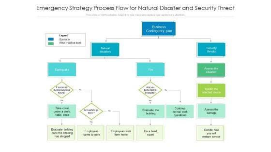 Emergency_Strategy_Process_Flow_For_Natural_Disaster_And_Security_Threat_Ppt_PowerPoint_Presentation_Ideas_Files_PDF_Slide_1.jpg