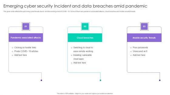 Emerging_Cyber_Security_Incident_And_Data_Breaches_Amid_Pandemic_Ppt_Ideas_Skills_PDF_Slide_1.jpg