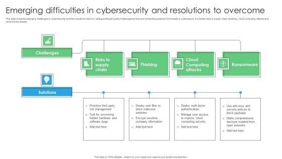 Emerging_Difficulties_In_Cybersecurity_And_Resolutions_To_Overcome_Rules_PDF_Slide_1.jpg