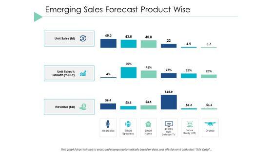 Emerging_Sales_Forecast_Product_Wise_Bar_Ppt_PowerPoint_Presentation_Portfolio_Slide_Portrait_Slide_1.jpg