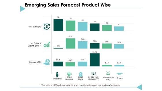 Emerging_Sales_Forecast_Product_Wise_Business_Ppt_PowerPoint_Presentation_Ideas_Rules_Slide_1.jpg