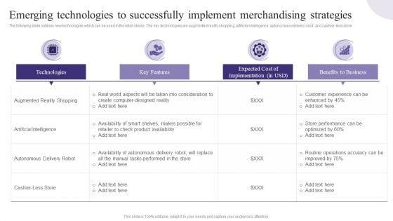 Emerging_Technologies_To_Successfully_Implement_Merchandising_Strategies_Formats_PDF_Slide_1.jpg