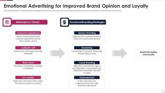 Emotional_Advertising_For_Improved_Brand_Opinion_And_Loyalty_Demonstration_PDF_Slide_1.jpg