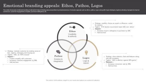 Emotional_Branding_Appeals_Ethos_Pathos_Logos_Ppt_Gallery_Show_PDF_Slide_1.jpg
