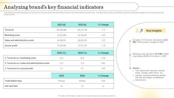 Emotional_Marketing_Strategy_To_Nurture_Analyzing_Brands_Key_Financial_Indicators_Demonstration_PDF_Slide_1.jpg