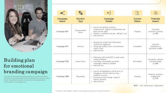 Emotional_Marketing_Strategy_To_Nurture_Building_Plan_For_Emotional_Branding_Campaign_Topics_PDF_Slide_1.jpg