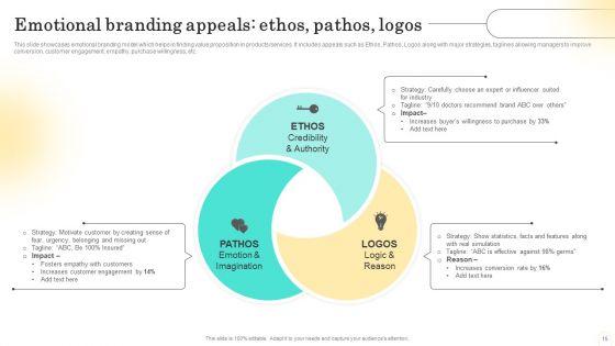 Emotional_Marketing_Strategy_To_Nurture_Customer_Relationships_Ppt_PowerPoint_Presentation_Complete_Deck_With_Slides_Slide_15.jpg
