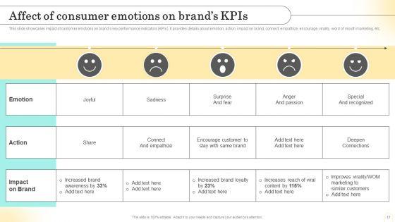 Emotional_Marketing_Strategy_To_Nurture_Customer_Relationships_Ppt_PowerPoint_Presentation_Complete_Deck_With_Slides_Slide_17.jpg