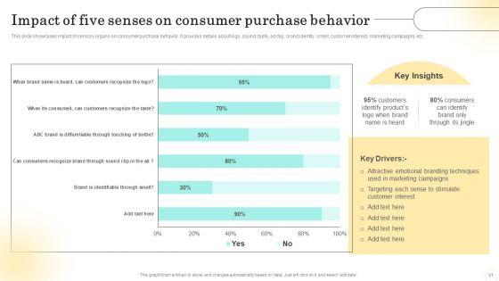 Emotional_Marketing_Strategy_To_Nurture_Customer_Relationships_Ppt_PowerPoint_Presentation_Complete_Deck_With_Slides_Slide_31.jpg