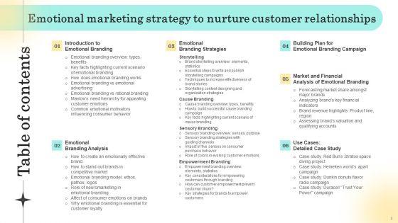 Emotional_Marketing_Strategy_To_Nurture_Customer_Relationships_Ppt_PowerPoint_Presentation_Complete_Deck_With_Slides_Slide_3.jpg