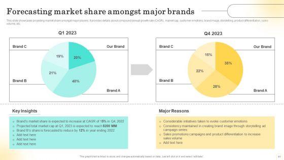 Emotional_Marketing_Strategy_To_Nurture_Customer_Relationships_Ppt_PowerPoint_Presentation_Complete_Deck_With_Slides_Slide_41.jpg