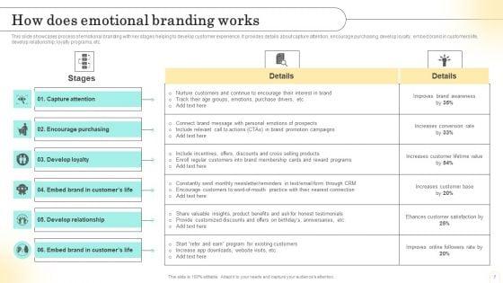 Emotional_Marketing_Strategy_To_Nurture_Customer_Relationships_Ppt_PowerPoint_Presentation_Complete_Deck_With_Slides_Slide_7.jpg