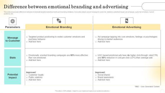 Emotional_Marketing_Strategy_To_Nurture_Difference_Between_Emotional_Branding_Demonstration_PDF_Slide_1.jpg