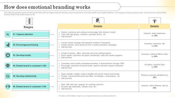 Emotional_Marketing_Strategy_To_Nurture_How_Does_Emotional_Branding_Works_Download_PDF_Slide_1.jpg