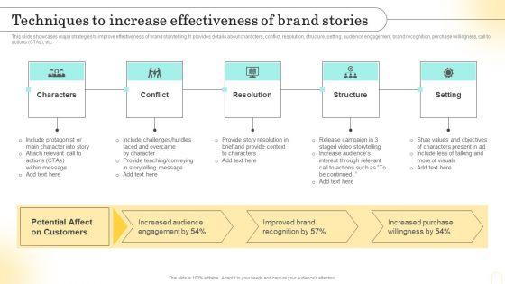 Emotional_Marketing_Strategy_To_Nurture_Techniques_To_Increase_Effectiveness_Infographics_PDF_Slide_1.jpg