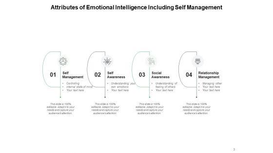 Emotional_Quotient_Self_Management_Social_Awareness_Relationship_Management_Ppt_PowerPoint_Presentation_Complete_Deck_Slide_3.jpg