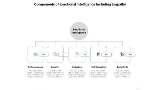 Emotional_Quotient_Self_Management_Social_Awareness_Relationship_Management_Ppt_PowerPoint_Presentation_Complete_Deck_Slide_5.jpg