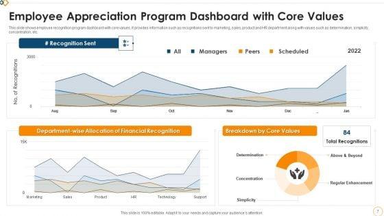 Employee_Appreciation_Program_Ppt_PowerPoint_Presentation_Complete_Deck_With_Slides_Slide_7.jpg