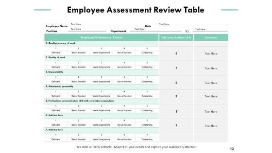 Employee_Assessment_Ppt_PowerPoint_Presentation_Summary_Aids_Slide_13.jpg