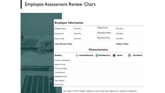 Employee_Assessment_Review_Chart_Audiences_Attention_Ppt_PowerPoint_Presentation_Infographic_Template_Outfit_Slide_1.jpg