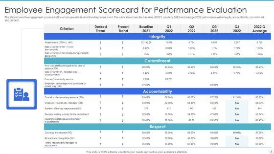 Employee_Assessment_Scorecard_Ppt_PowerPoint_Presentation_Complete_With_Slides_Slide_8.jpg