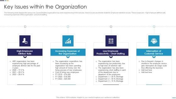 Employee_Attrition_Rate_Management_Key_Issues_Within_The_Organization_Summary_PDF_Slide_1.jpg
