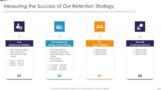 Employee_Attrition_Rate_Management_Measuring_The_Success_Of_Our_Retention_Strategy_Formats_PDF_Slide_1.jpg