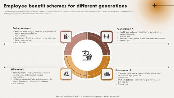 Employee_Benefit_Schemes_For_Different_Generations_Ppt_Pictures_Graphics_Design_PDF_Slide_1.jpg
