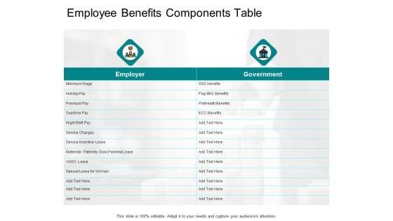 Employee_Benefits_Components_Table_Ppt_PowerPoint_Presentation_Layouts_Pictures_Slide_1.jpg
